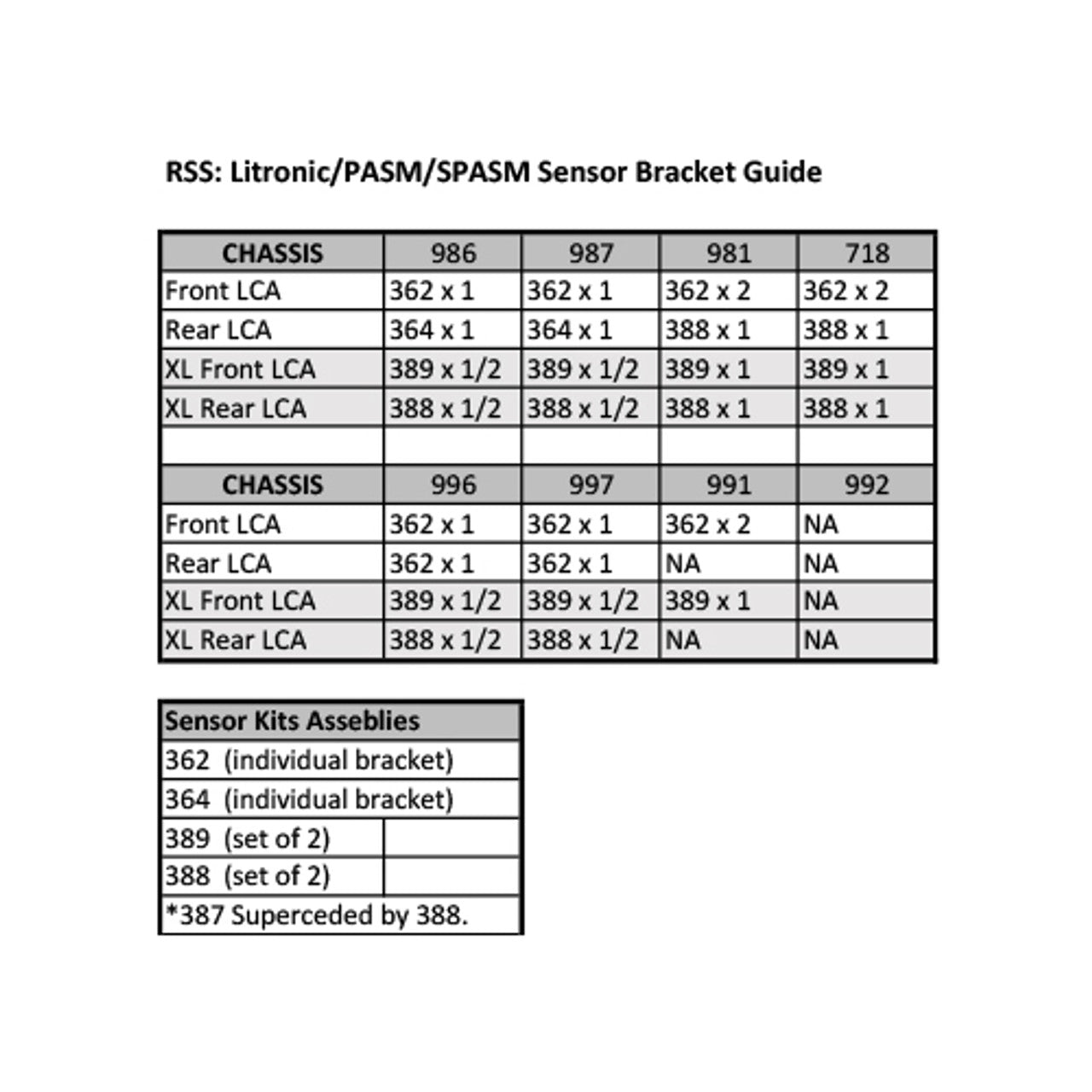 RSS Front LCA Litronic Bracket (986, 996, 997, 981, 991)