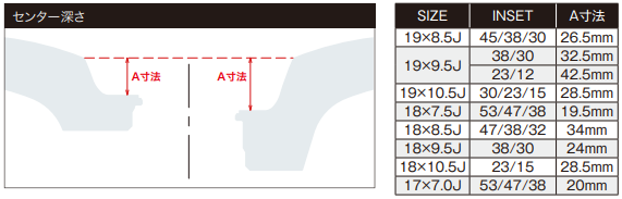 Work Emotion D9R - 18"