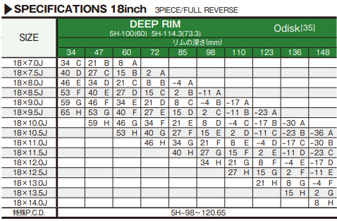 Work VS-KF# - 18"