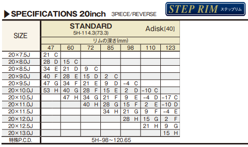 Work VS-KF# - 20"
