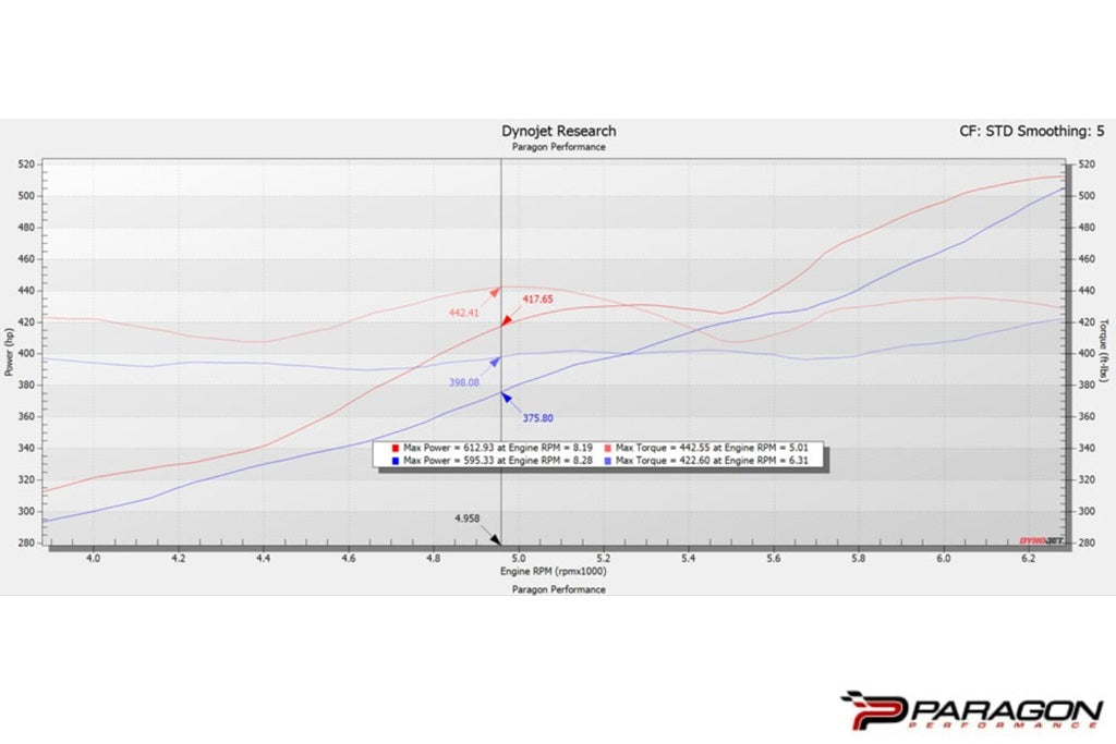 Eventuri Chevrolet C8 Corvette Z06 Coupe Black Carbon Intake System