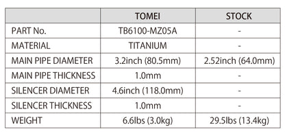 TOMEI FULL TITANIUM MID PIPE EXPREME Ti RX-7 FD3S