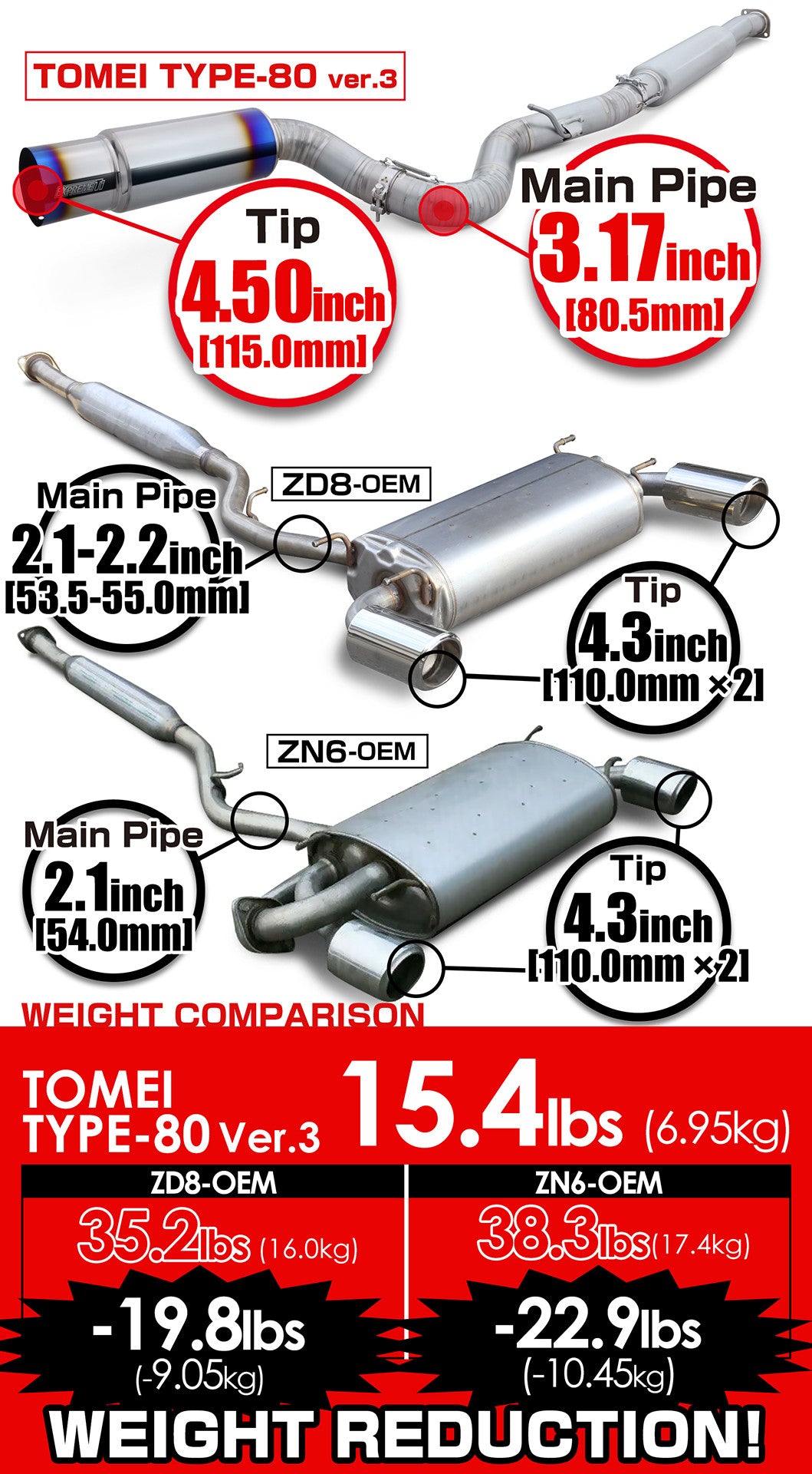 TOMEI FULL TITANIUM MUFFLER EXPREME Ti GR86/86/FR-S/BRZ SINGLE TYPE-80 Ver.3