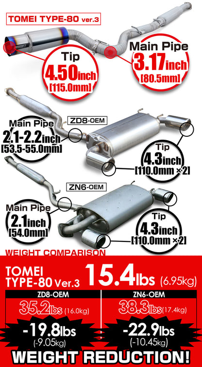 TOMEI FULL TITANIUM MUFFLER EXPREME Ti GR86/86/FR-S/BRZ SINGLE TYPE-80 Ver.3