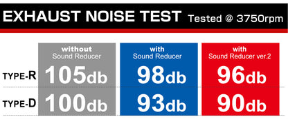 TOMEI FULL TITANIUM MUFFLER EXPREME Ti GR SUPRA TYPE-D (DUAL)