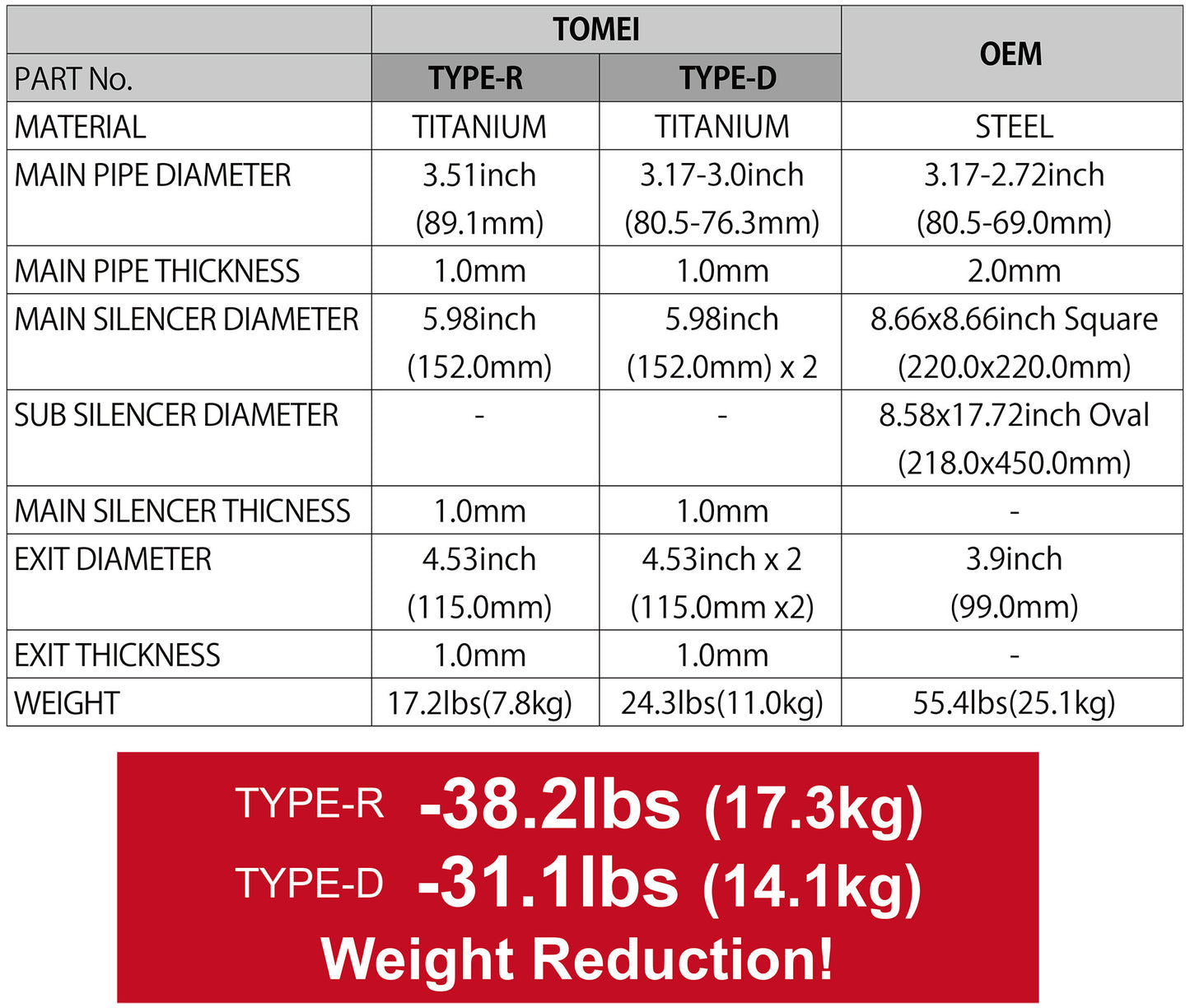 TOMEI FULL TITANIUM MUFFLER EXPREME Ti GR SUPRA TYPE-D (DUAL)