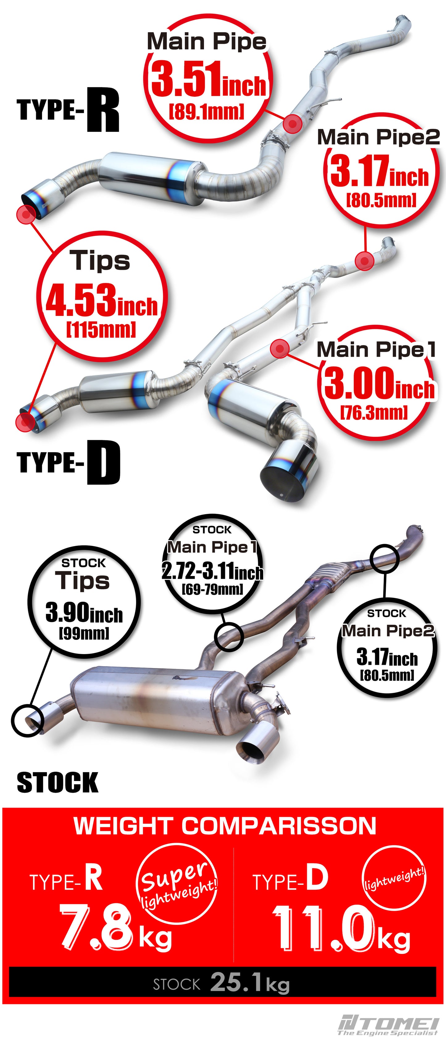 TOMEI FULL TITANIUM MUFFLER EXPREME Ti GR SUPRA TYPE-D (DUAL)