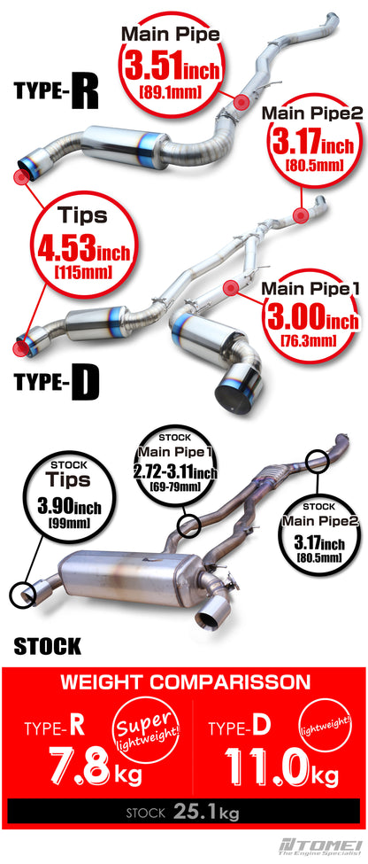 TOMEI FULL TITANIUM MUFFLER EXPREME Ti GR SUPRA TYPE-D (DUAL)
