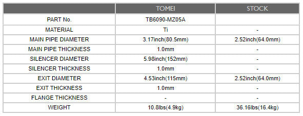 TOMEI FULL TITANIUM MUFFLER EXPREME Ti RX-7 FD3S
