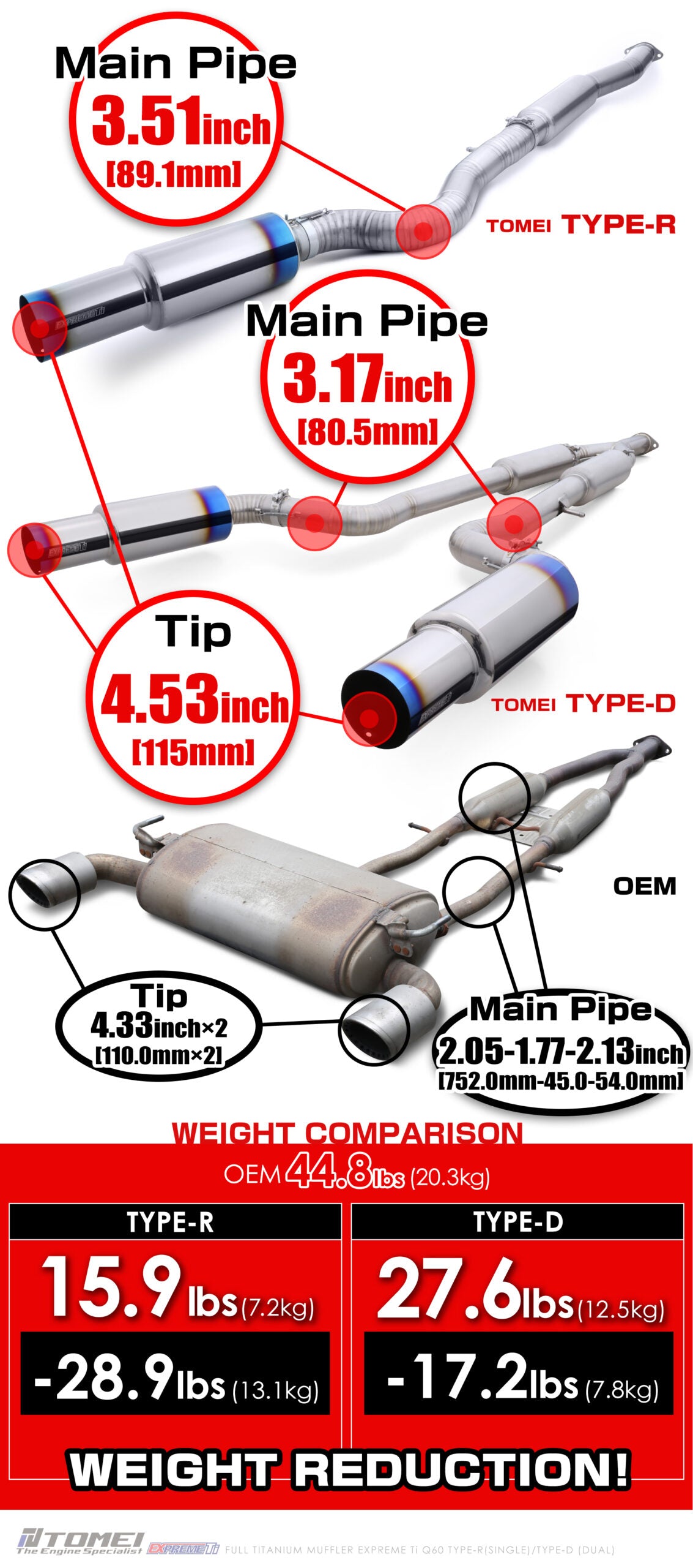 TOMEI FULL TITANIUM MUFFLER EXPREME Ti Q60 TYPE-D (DUAL)