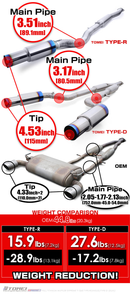 TOMEI FULL TITANIUM MUFFLER EXPREME Ti Q60 TYPE-D (DUAL)